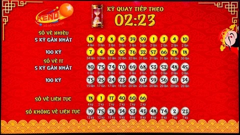 Khám Phá Thế Giới Xổ Số: Thông Tin Mới Nhất từ F8pet